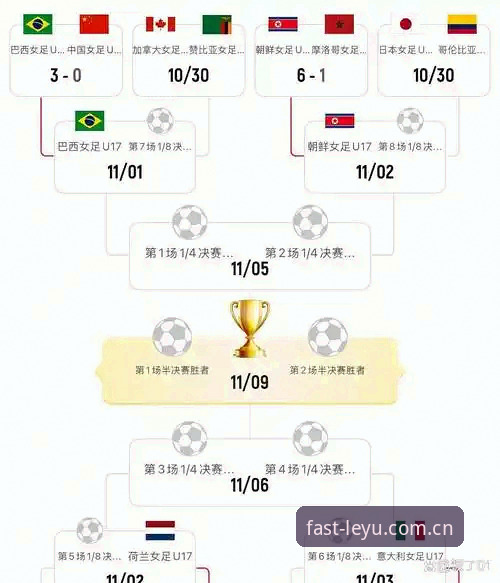 乐鱼体育免费下载攻略 U17世界杯抽签深度分析:中国男女足晋级路线与乐鱼体育观赛攻略全面解析